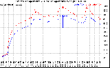 Solar PV/Inverter Performance Inverter Operating Temperature