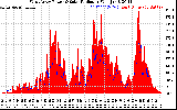 Solar PV/Inverter Performance West Array Power Output & Solar Radiation