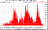 Solar PV/Inverter Performance West Array Actual & Running Average Power Output