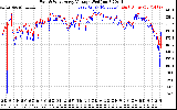 Solar PV/Inverter Performance Photovoltaic Panel Voltage Output