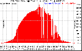 Solar PV/Inverter Performance Inverter Power Output