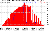Solar PV/Inverter Performance Solar Radiation & Effective Solar Radiation per Minute