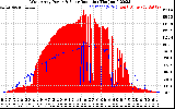 Solar PV/Inverter Performance West Array Power Output & Solar Radiation