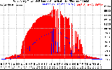 Solar PV/Inverter Performance West Array Power Output & Effective Solar Radiation