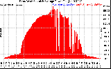 Solar PV/Inverter Performance West Array Actual & Average Power Output