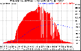 Solar PV/Inverter Performance West Array Actual & Running Average Power Output