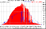 Solar PV/Inverter Performance East Array Power Output & Solar Radiation