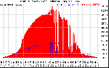 Solar PV/Inverter Performance Total PV Panel Power Output & Solar Radiation