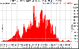 Solar PV/Inverter Performance Inverter Power Output