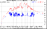 Solar PV/Inverter Performance Inverter Operating Temperature