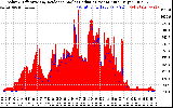 Solar PV/Inverter Performance Solar Radiation & Effective Solar Radiation per Minute
