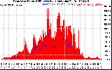 Solar PV/Inverter Performance West Array Power Output & Effective Solar Radiation