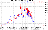 Solar PV/Inverter Performance Photovoltaic Panel Power Output