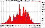 Solar PV/Inverter Performance East Array Power Output & Effective Solar Radiation