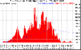 Solar PV/Inverter Performance East Array Actual & Running Average Power Output