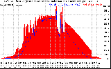 Solar PV/Inverter Performance Solar Radiation & Effective Solar Radiation per Minute