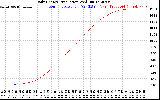 Solar PV/Inverter Performance Daily Energy Production