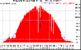 Solar PV/Inverter Performance West Array Power Output & Solar Radiation