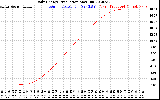 Solar PV/Inverter Performance Daily Energy Production