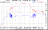 Solar PV/Inverter Performance Inverter Operating Temperature