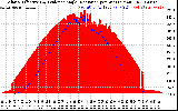 Solar PV/Inverter Performance Solar Radiation & Effective Solar Radiation per Minute