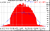 Solar PV/Inverter Performance West Array Power Output & Solar Radiation