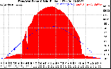 Solar PV/Inverter Performance West Array Power Output & Solar Radiation