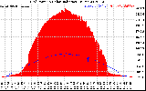 Solar PV/Inverter Performance Grid Power & Solar Radiation