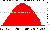 Solar PV/Inverter Performance Solar Radiation & Effective Solar Radiation per Minute