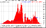 Solar PV/Inverter Performance West Array Actual & Running Average Power Output