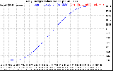 Solar PV/Inverter Performance Daily Energy Production
