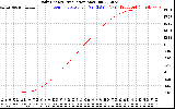 Solar PV/Inverter Performance Daily Energy Production