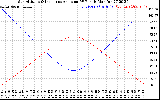 Solar PV/Inverter Performance Sun Altitude Angle & Sun Incidence Angle on PV Panels