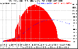 Solar PV/Inverter Performance West Array Actual & Running Average Power Output