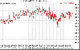 Solar PV/Inverter Performance Grid Voltage