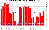 Solar PV/Inverter Performance Monthly Solar Energy Production Running Average