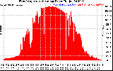 Solar PV/Inverter Performance West Array Actual & Average Power Output