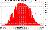 Solar PV/Inverter Performance Total PV Panel & Running Average Power Output