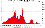 Solar PV/Inverter Performance West Array Power Output & Solar Radiation