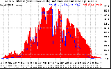 Solar PV/Inverter Performance Solar Radiation & Effective Solar Radiation per Minute