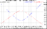 Solar PV/Inverter Performance Sun Altitude Angle & Sun Incidence Angle on PV Panels