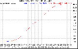 Solar PV/Inverter Performance Daily Energy Production