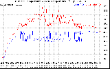 Solar PV/Inverter Performance Inverter Operating Temperature
