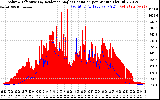 Solar PV/Inverter Performance Solar Radiation & Effective Solar Radiation per Minute