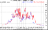 Solar PV/Inverter Performance Photovoltaic Panel Current Output