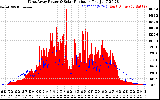 Solar PV/Inverter Performance West Array Power Output & Solar Radiation