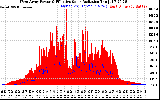 Solar PV/Inverter Performance West Array Power Output & Effective Solar Radiation