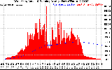 Solar PV/Inverter Performance West Array Actual & Running Average Power Output