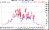 Solar PV/Inverter Performance Photovoltaic Panel Power Output