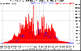 Solar PV/Inverter Performance East Array Power Output & Effective Solar Radiation